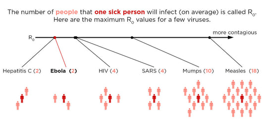 No, Seriously, How Contagious Is Ebola?